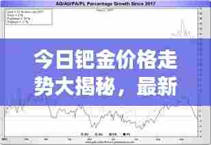 今日钯金价格走势大揭秘，最新动态分析，洞悉市场变化！