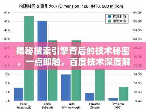 揭秘搜索引擎背后的技术秘密,一点即触,百度技术深度解析