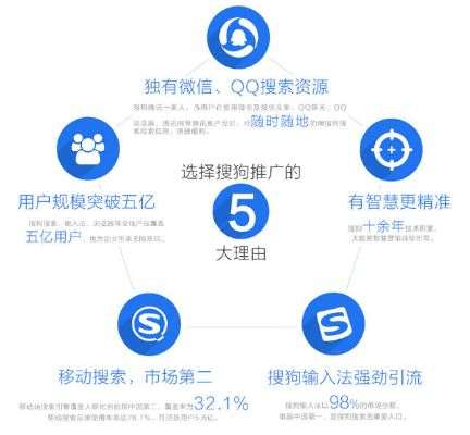 搜狗搜索旧版本3.8,科学评估解析-Plus_v6.502