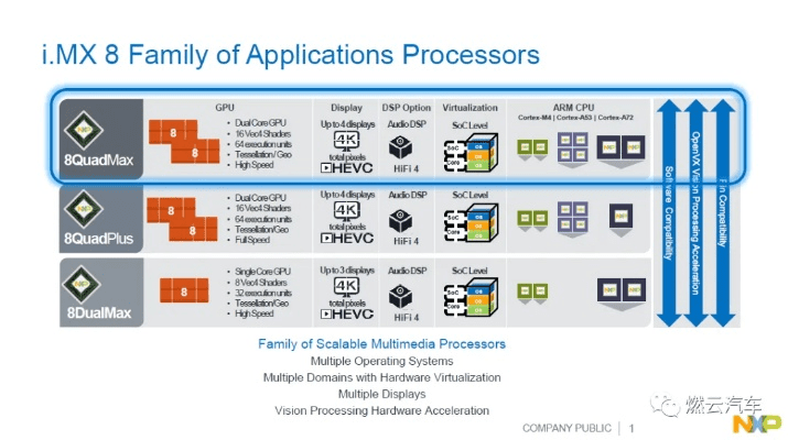 nx最新版本,资源整合实施&pack1_v8.986