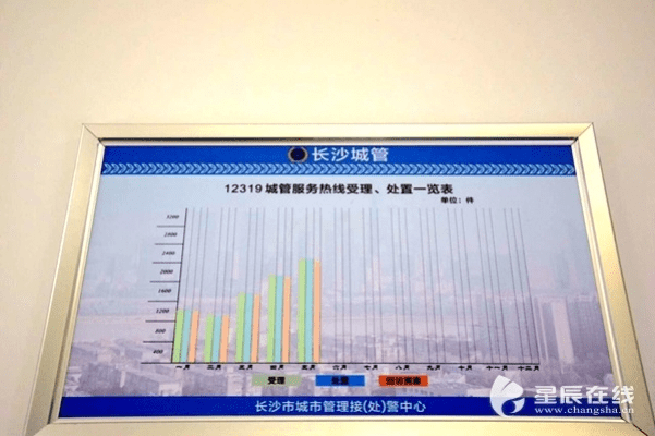 长沙通_官方下载,实地执行考察数据 SHD_v10.808
