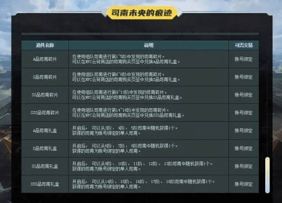 DNF版本最新版本选择指南，为小白用户量身定制