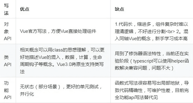 vs有哪些版本,灵活解析设计&精英版_v9.956