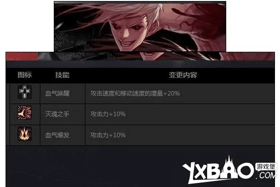狂战90版本技能,系统解答解释定义|BT1_v2.645