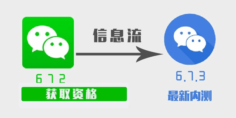 安卓微信版本最新版,数据导向设计解析_4K版_v7.876