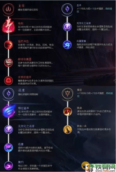 LOL 新版本符文深度评测,精细评估解析 QHD_v3.414