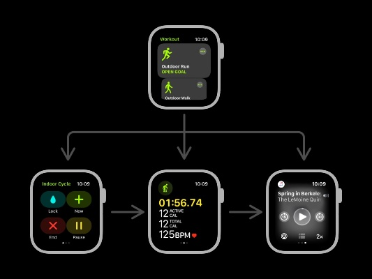 如何从零开始使用封版本更新,高效设计实施策略_watchOS_v4.243教程