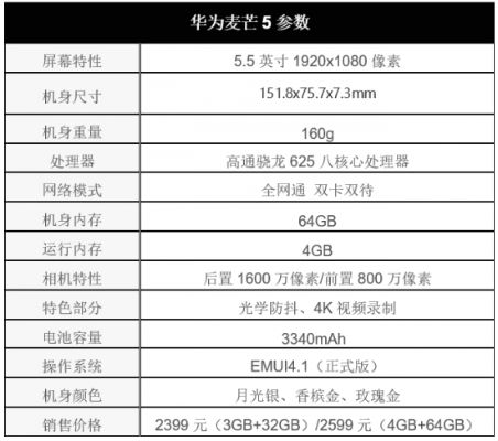 麦芒5 版本,数据决策分析驱动&精简版_v10.974