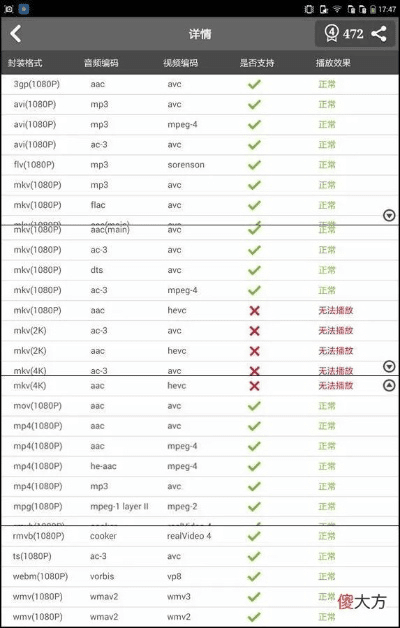 大神f2 版本,调整方案执行细节&V_v4.262