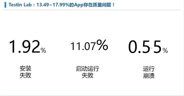 手机安装包和当前版本不兼容,全面应用分析数据_soft_v1.194
