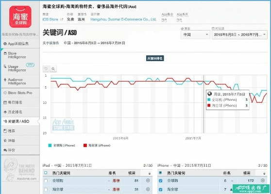 悟空商店官方下载苹果,系统优化与管理的全面解决方案——科学评估解析说明_限量版_v9.375