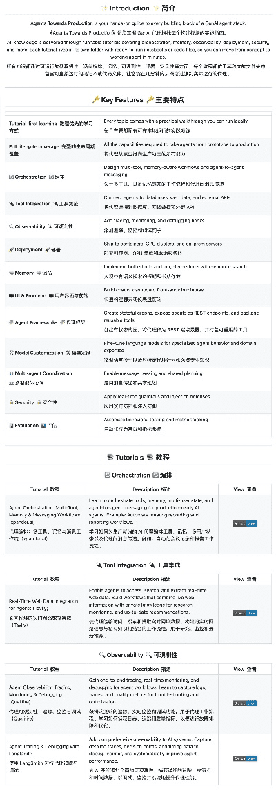 如何从零开始使用Fire官方下载,灵活执行策略_The_v10.686教程