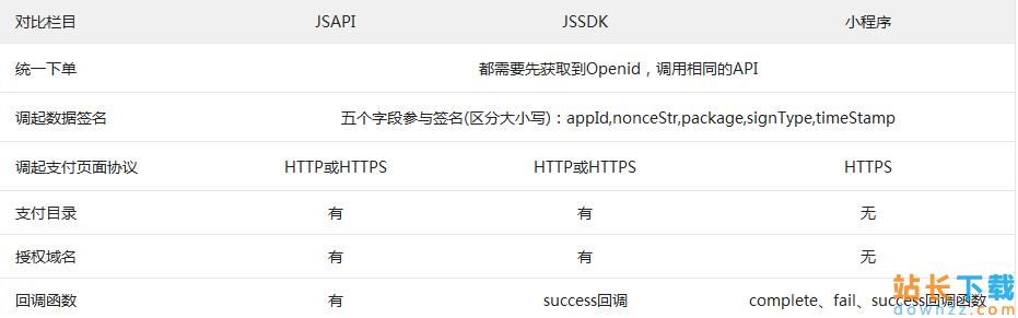 微信apk官方下载,最新数据解释定义 vShop_v8.735