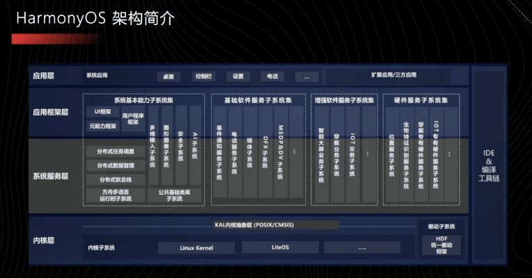 量入为出 第5页