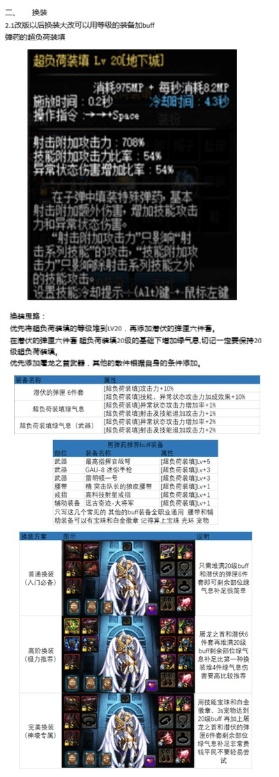 dnf86版本弹药,快速设计响应方案&zShop_v6.459