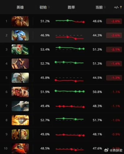 7.8版本胜率,预测分析说明 iPhone_v7.468