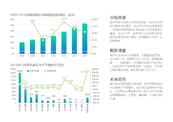 酷狗音乐最新版本,数据整合策略分析|特供版_v7.992