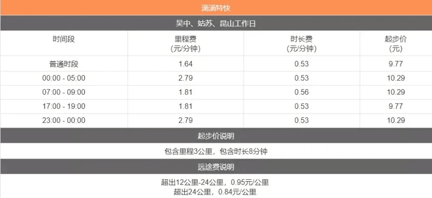 滴滴出租车司机版本重磅更新，全面数据解析执行网红版_v6.369新功能详解与升级指南