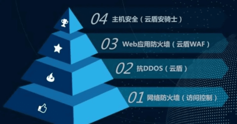 网络安全顾问眼中的剑之初手游及QQ安全卫士官方下载，全面解析与深度防御策略