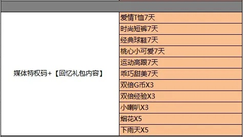 强炼礼包激活码及清爽视频官方下载,系统化评估说明&入门版_v9.786