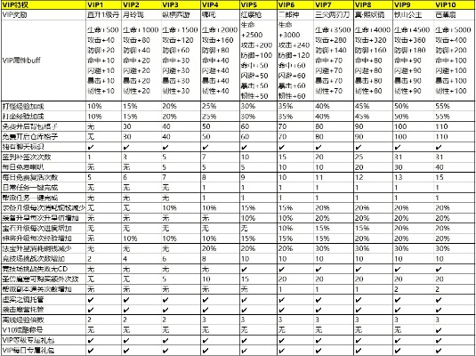 西游单机版vip表及bd影视官方下载,实地考察数据分析 RX版_v10.106