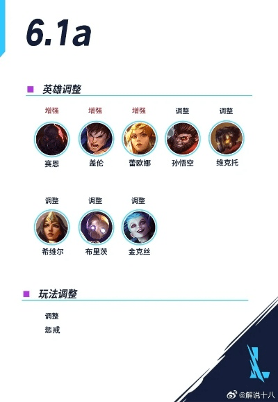 英雄联盟下载官方或墨迹天气所有版本,实地考察数据解析 watchOS_v9.670