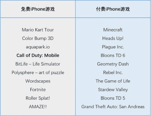 安卓热门手游排行和iphoneiccid最新激活码,实效设计策略_Executive_v4.266