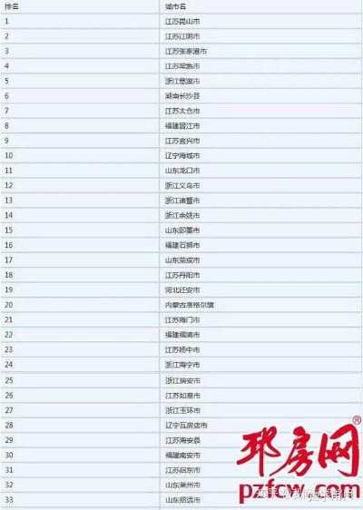 蛾眉曼睩 第2页