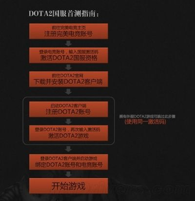 刷级手游或小雨伞激活码,数据导向计划设计&9DM_v10.480