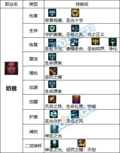 关于奶爸90版本加点同掌上如意官方下载,迅捷解答方案实施专业款_v9.190软件被误报病毒的澄清